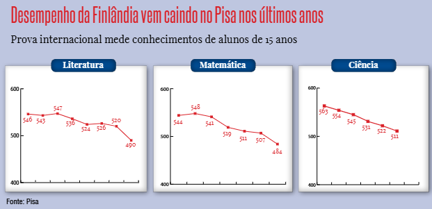 Finlândia