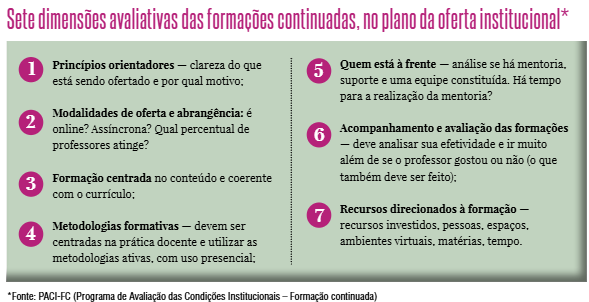 formação continuada de professores