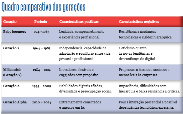 geração Z