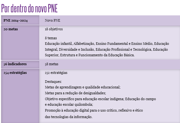 Novo PNE