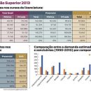 Há cada vez menos concluintes nos cursos de licenciatura