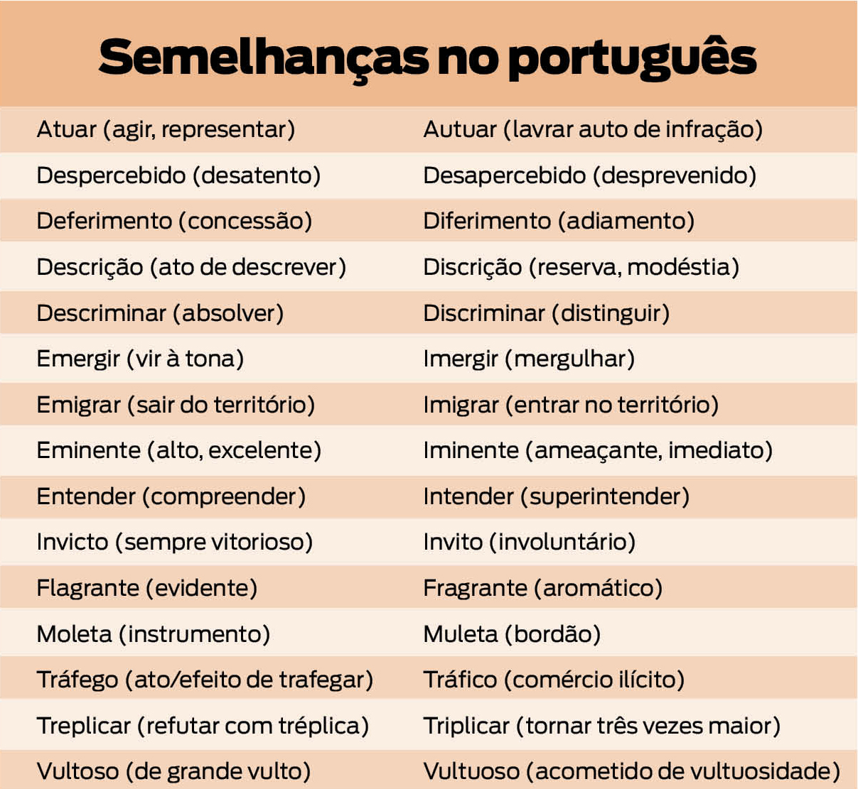 O Que São Cognatos Em Ingles Exemplos